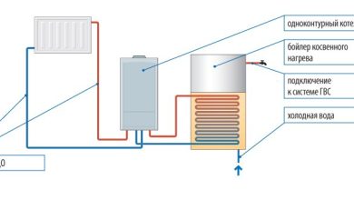 Photo of Преимущества газовых котлов