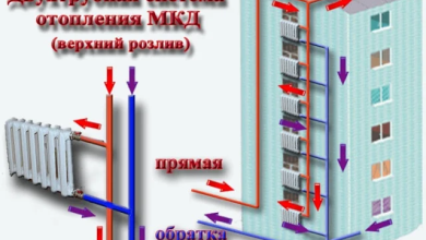 Photo of Отопление без перерывов с комбиками
