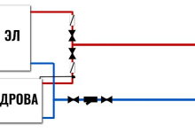Photo of Как эксплуатировать твердотопливный котел