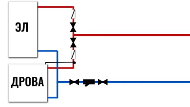 Photo of Как эксплуатировать твердотопливный котел