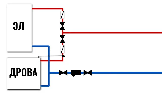 Photo of Как эксплуатировать твердотопливный котел
