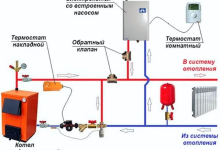 Photo of Эффективное сочетание технологий в котлах