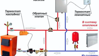 Photo of Эффективное сочетание технологий в котлах