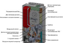 Photo of Виды газовых котлов для отопления