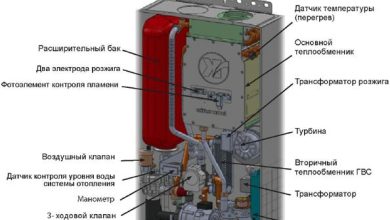 Photo of Виды газовых котлов для отопления