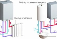 Photo of Как правильно обслуживать газовый котел