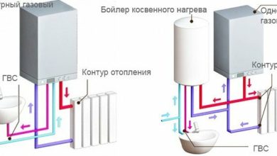 Photo of Как правильно обслуживать газовый котел