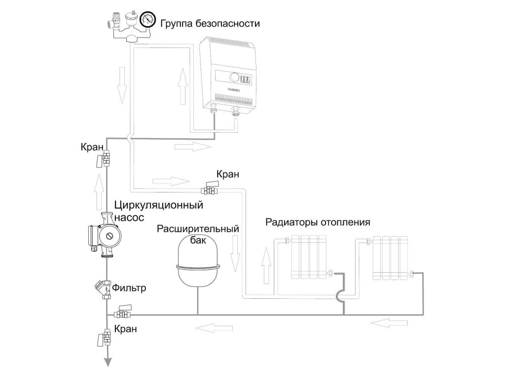 Электрические котлы: выбор и установка