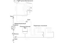 Photo of Электрические котлы: выбор и установка