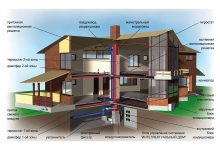 Photo of Современные технологии в отоплении