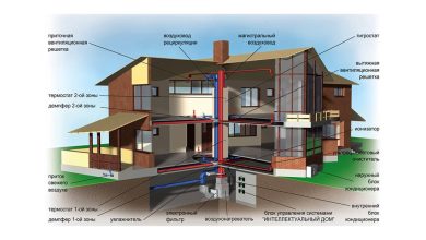 Photo of Современные технологии в отоплении