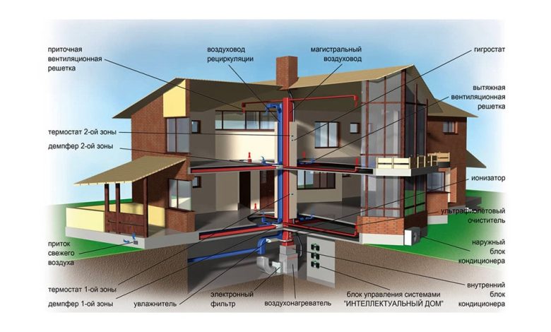 Photo of Современные технологии в отоплении