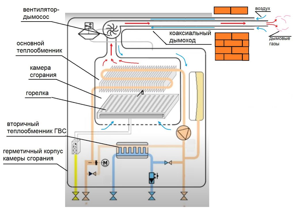Секреты правильной эксплуатации газового котла