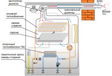 Photo of Секреты правильной эксплуатации газового котла