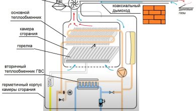Photo of Секреты правильной эксплуатации газового котла