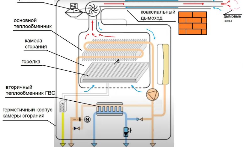Photo of Секреты правильной эксплуатации газового котла