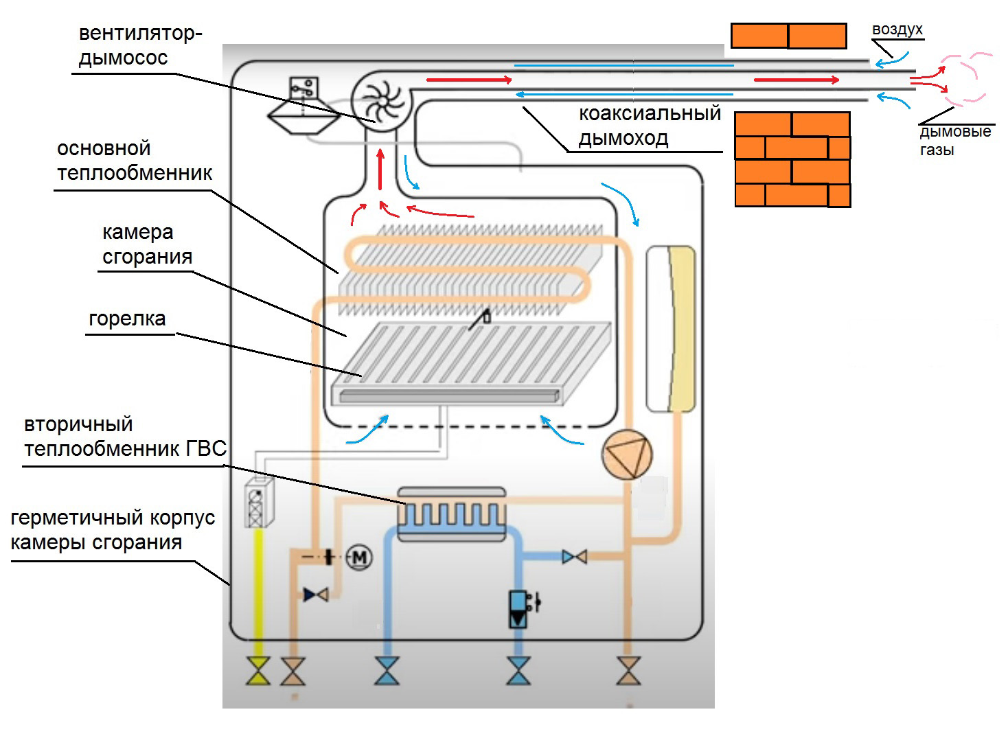 Фото 15 — Секреты правильной эксплуатации газового котла