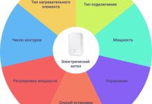 Photo of Как правильно подобрать мощность электрического котла