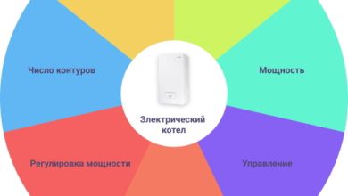 Photo of Как правильно подобрать мощность электрического котла