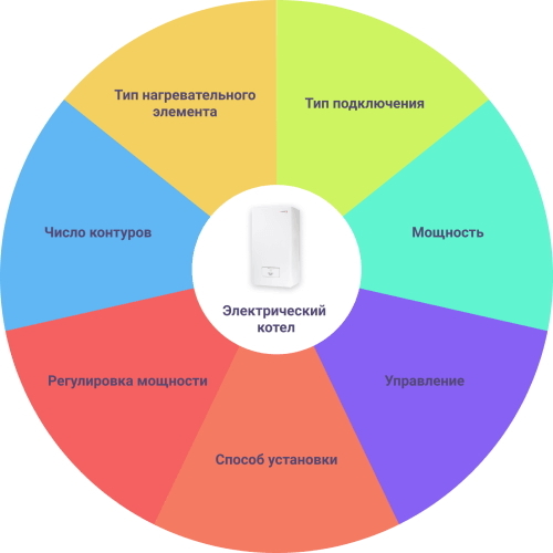 Фото 31 — Как правильно подобрать мощность электрического котла