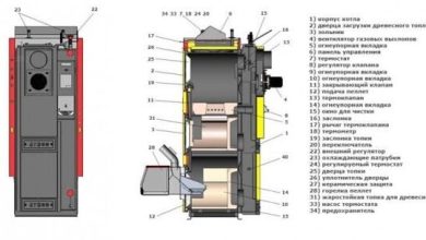 Photo of Комбинированные котлы: преимущества и недостатки