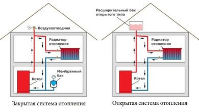 Photo of Сравнение твердотопливных котлов