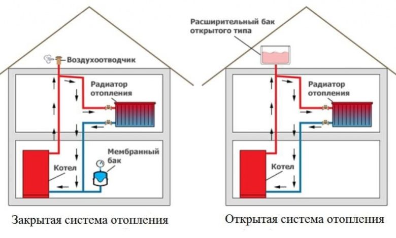 Photo of Сравнение твердотопливных котлов
