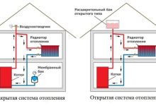 Photo of Как выбрать твердотопливный котел